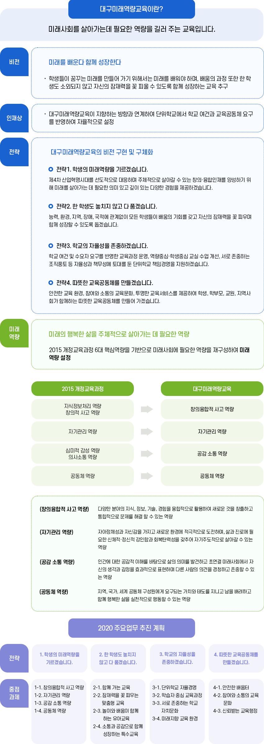 상위교육목표이미지